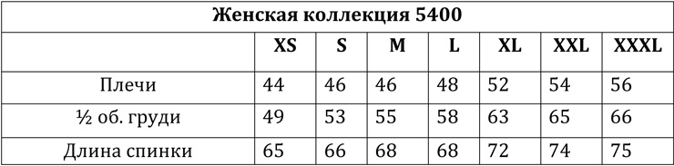 Размерная таблица для женских медицинских костюмов