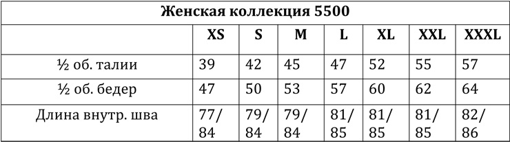 Размерная таблица для женских медицинских костюмов